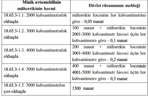 72 yaşlı Ramiz Zeynalova görə, bəlkə  Konstitutsiyanı dəyişək..? 