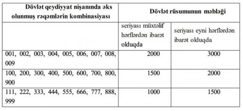 72 yaşlı Ramiz Zeynalova görə, bəlkə  Konstitutsiyanı dəyişək..? 